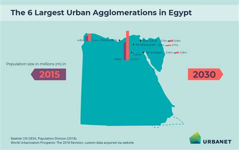 egypt biggest cities|Population of Cities in Egypt 2021 .